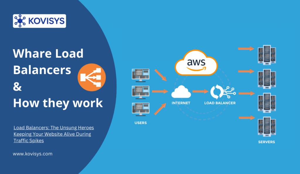 Load Balancers: The Unsung Heroes Keeping Your Website Alive During Traffic Spikes